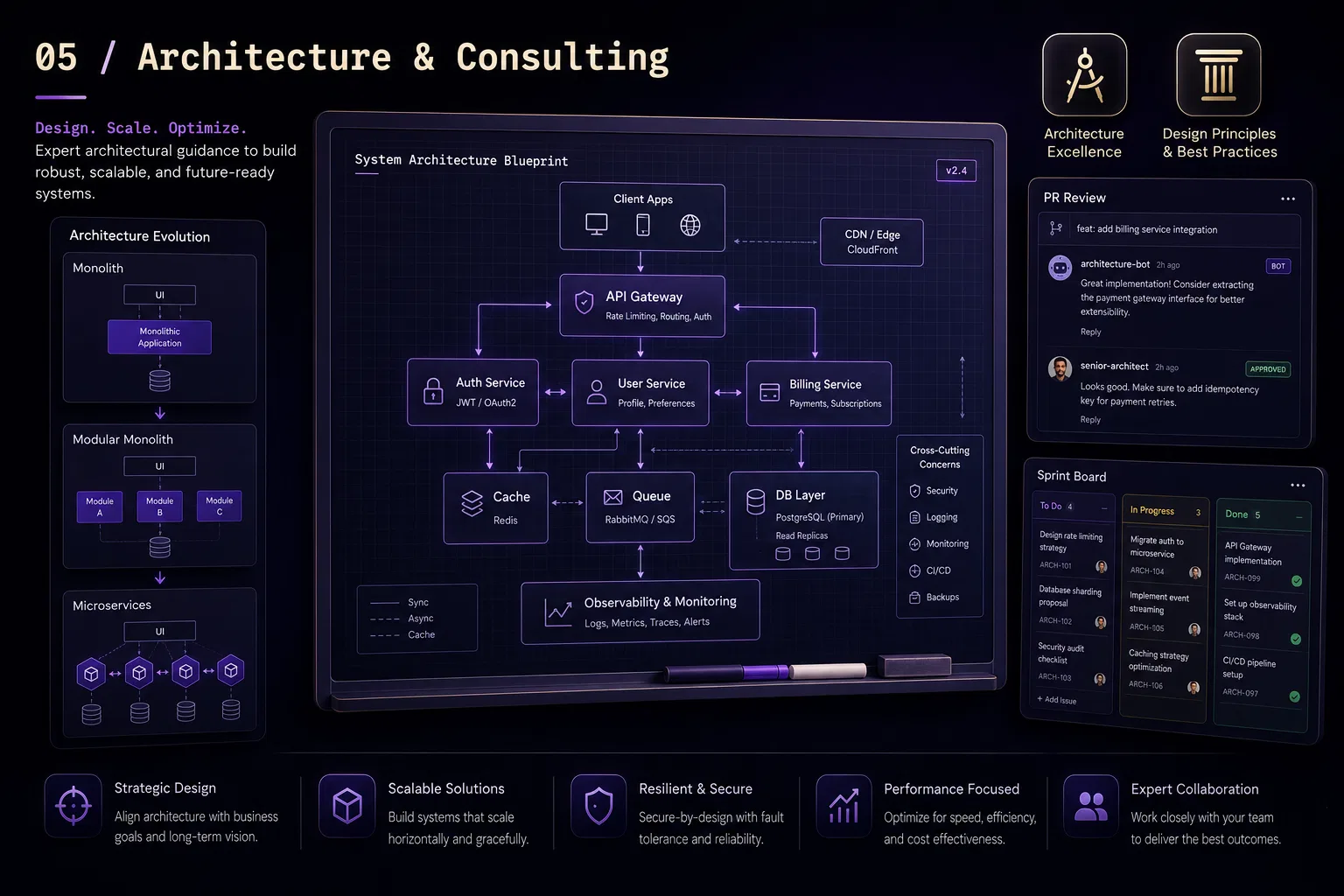 System Architecture Diagram