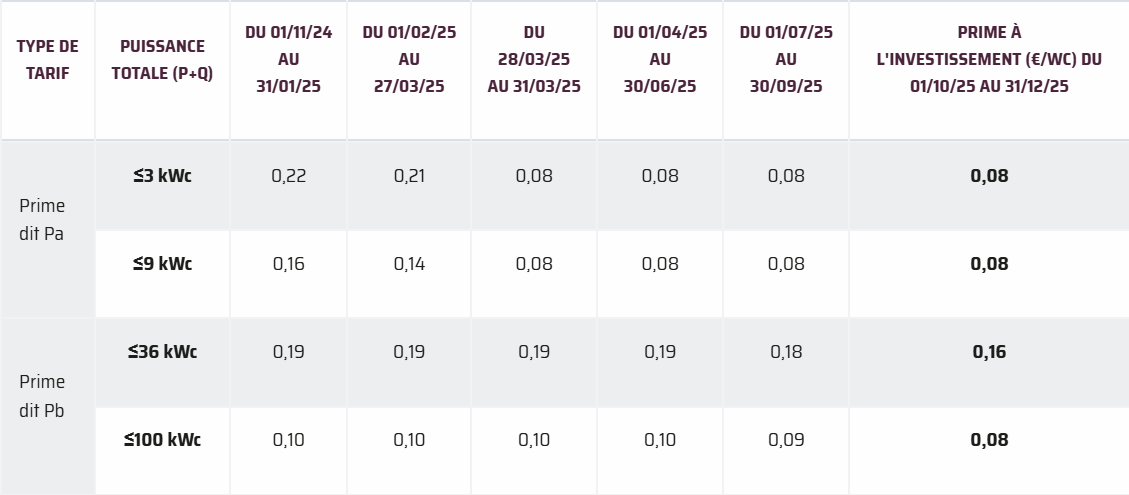 Tarifs de vente et primes autoconsommation