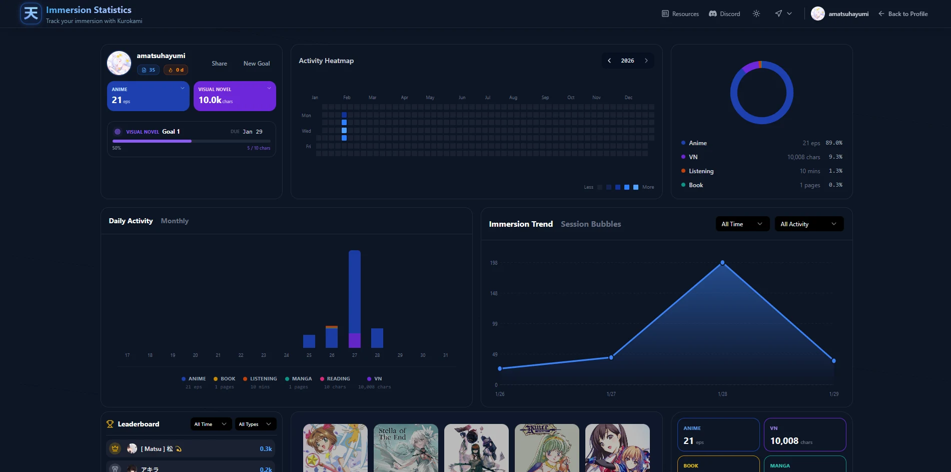 Kurokami Stats
