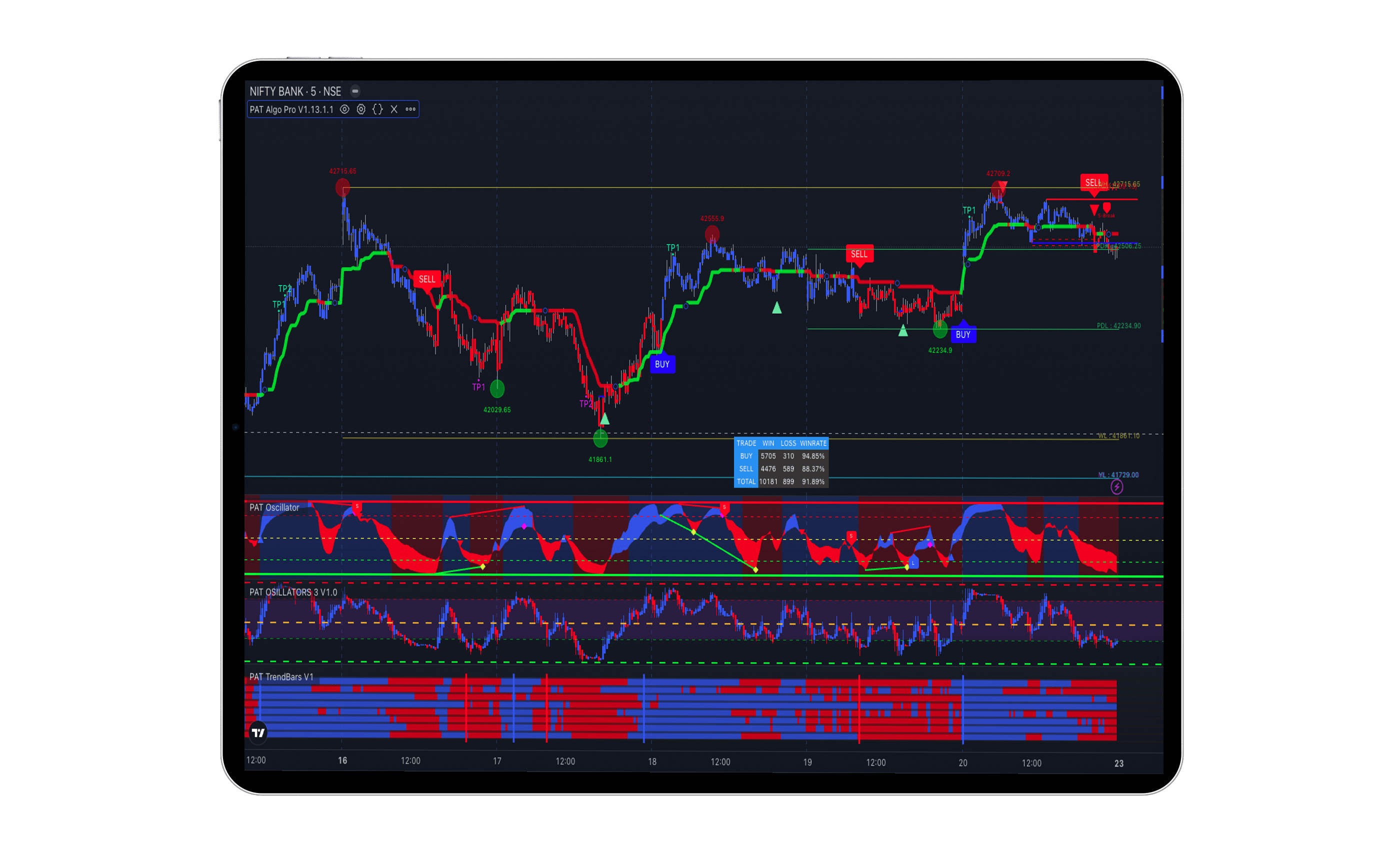 Tab view indicator