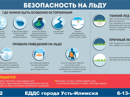 О проведении очередного этапа акции  «Безопасный лед»