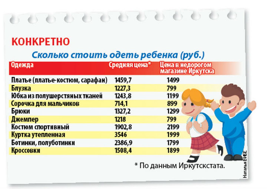 Сколько в иркутске. Сколько платят детям в школу. Сколько детей в школе. Сколько школ в Иркутске. Сколько обходится ребенок в год.