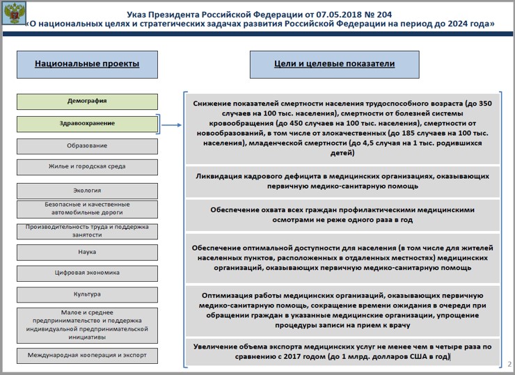 Единый план по достижению национальных целей развития российской федерации на период до 2024 г