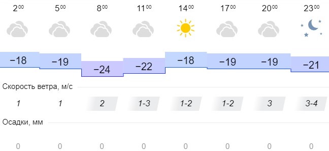 Погода ангарск три дня. Погода в Братске сегодня. Погода в Братске на завтра. Погода в Ангарске на завтра.