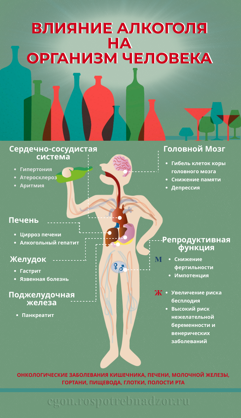 Употребление с вредными последствиями. Алкоголизм влияние на организм.