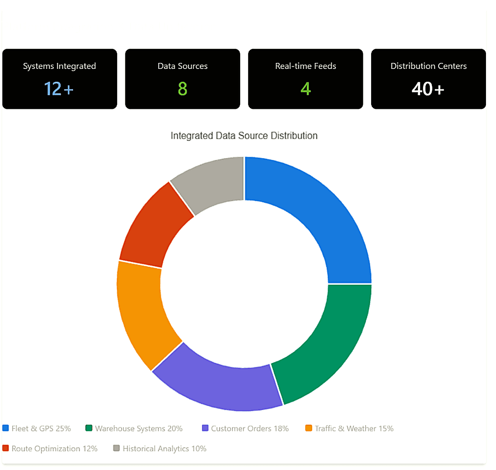 casestudy-10bimage-prod.png