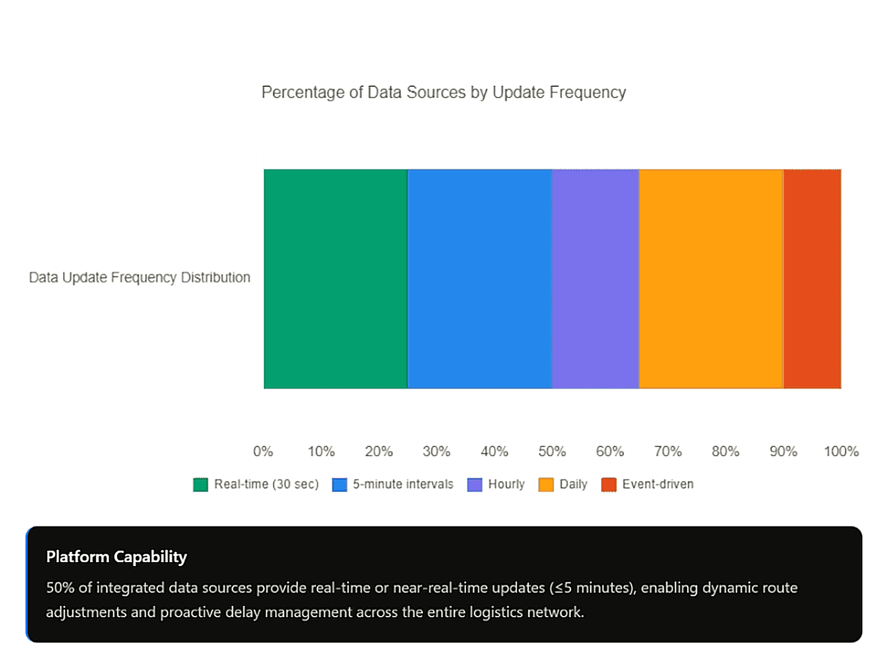 casestudy-global-logistic-inside-prod.png