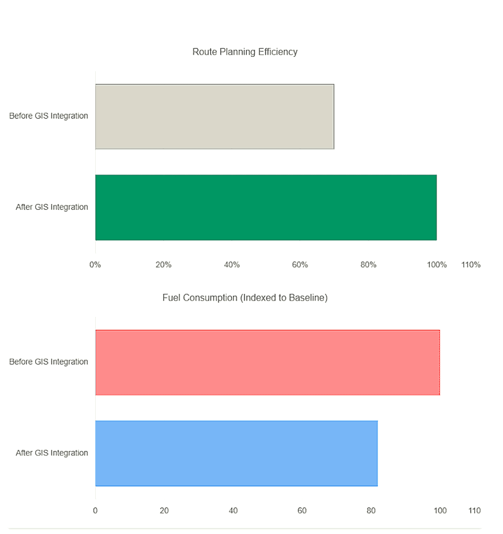 case-study-global-logistic-inside2-prod.png