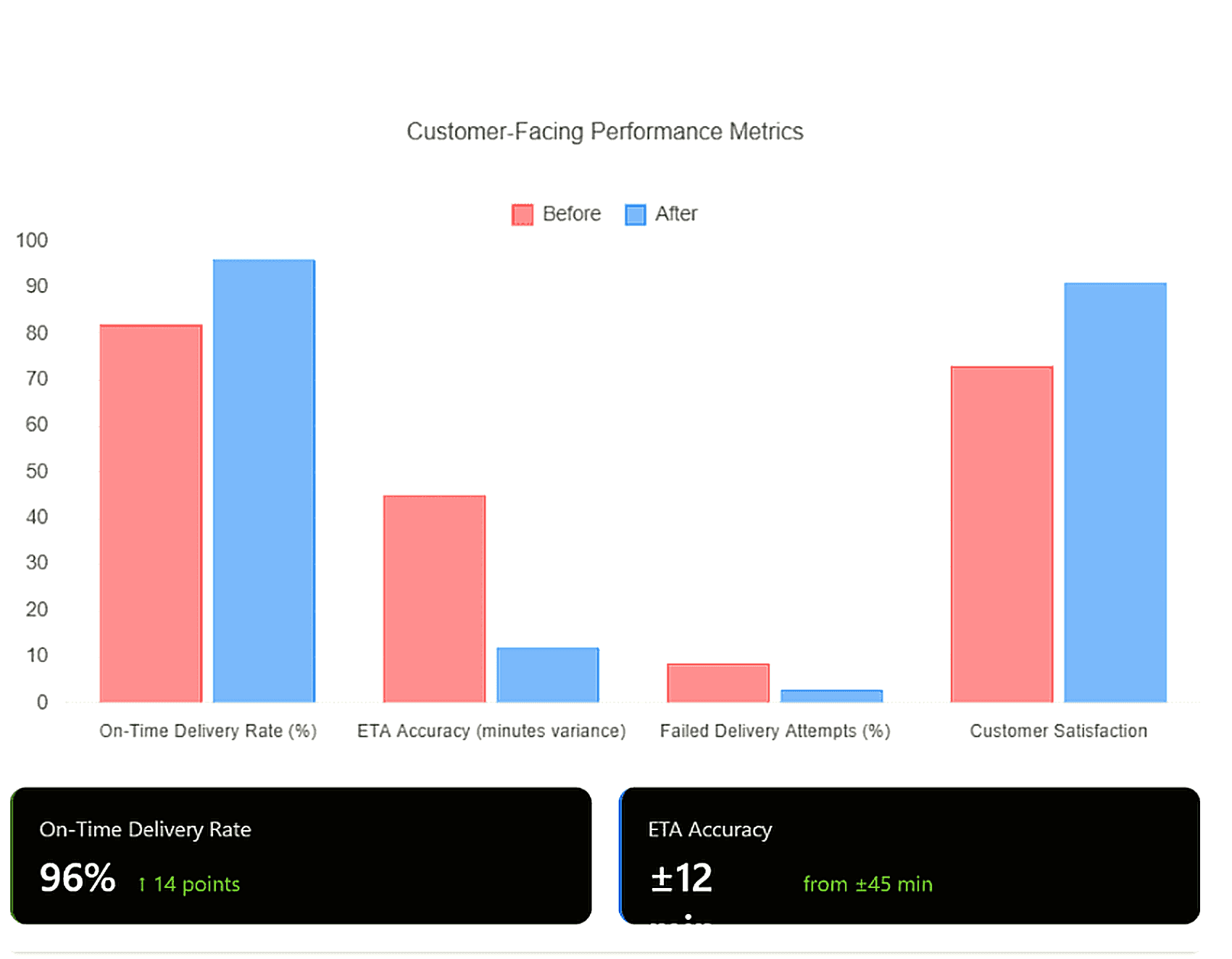 case-study-lobal-logistic-inside5-prod.png