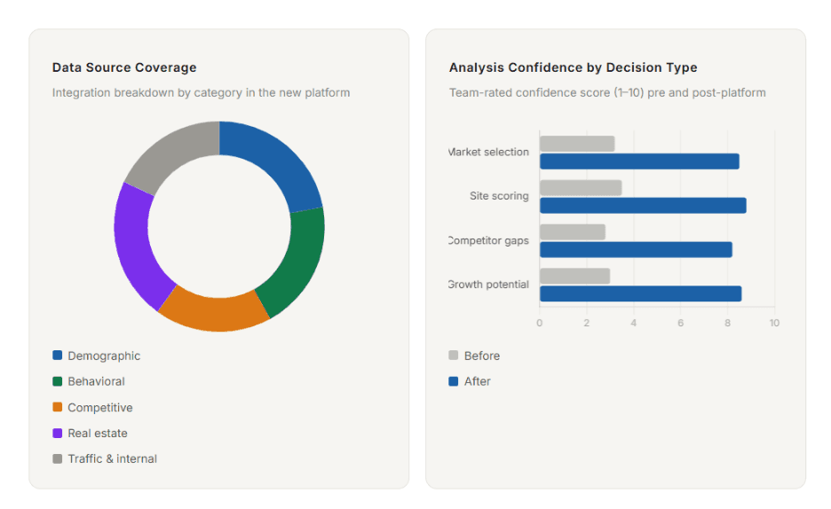casestudy-retail-chain-inside7-prod.png