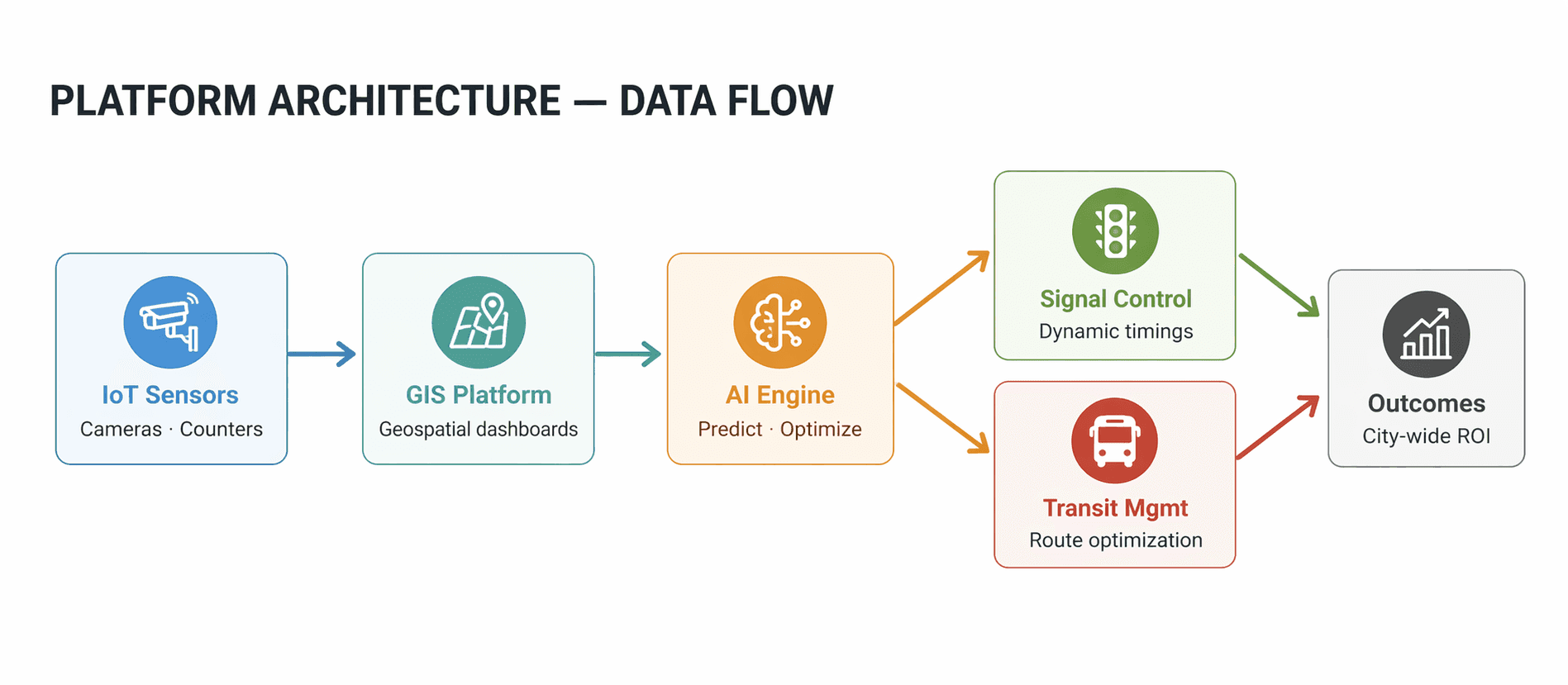 casestudy-smart-city-inside2-prod.png