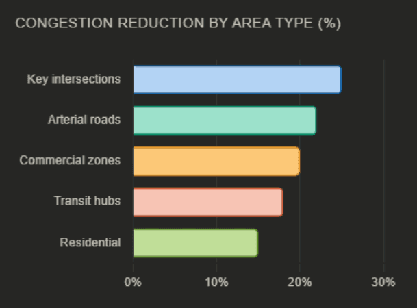 casestudy-smart-city-insdie4-prod.png