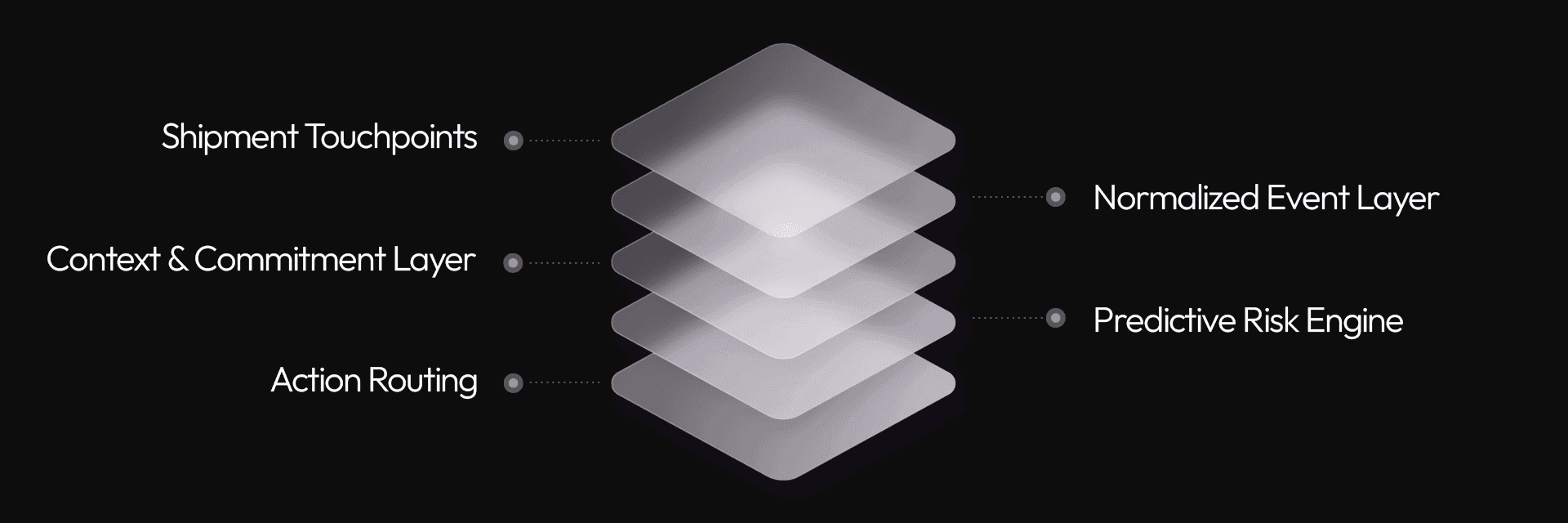 blog-architecture-inside1-prod.png