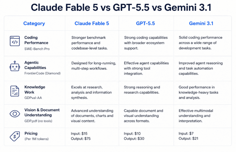 blog-Claude-Fable-5-inside2-prod.png