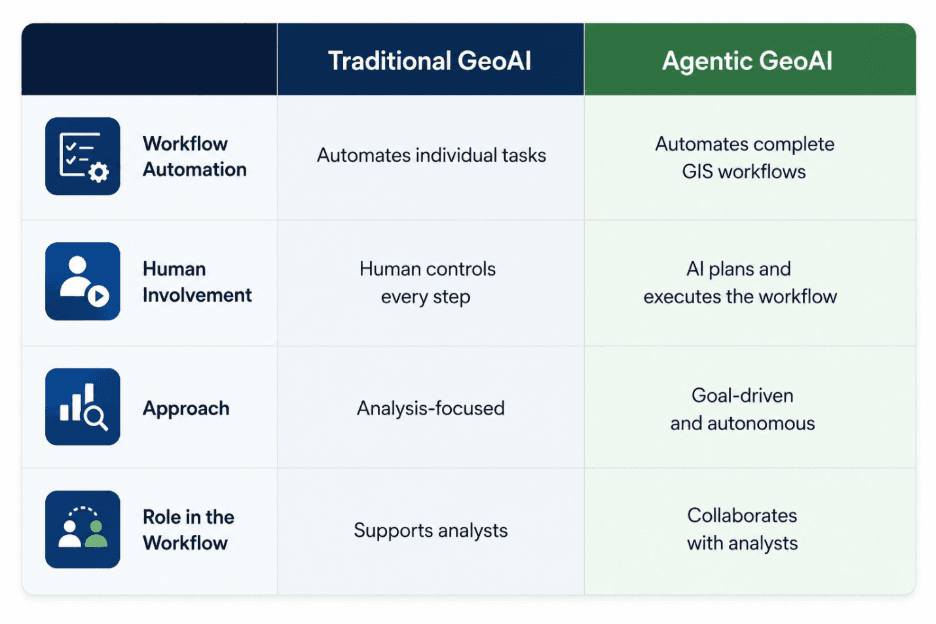 blog-Agentic-GeoAI-inside1-preprod.png