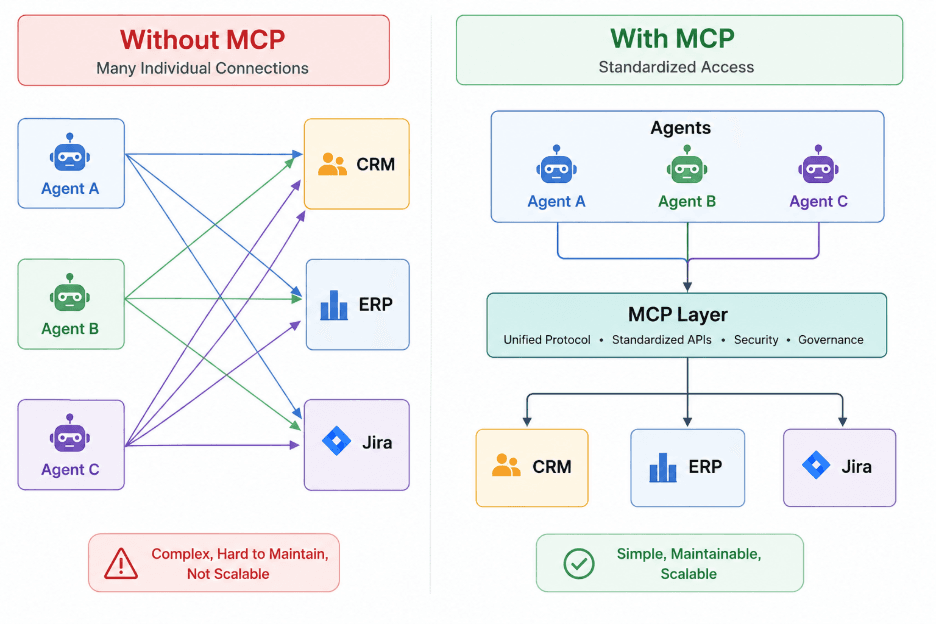 blog-what-is-mcp-inside1-preprod.png