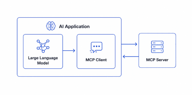 blog-what-is-mcp-inside2-preprod.png