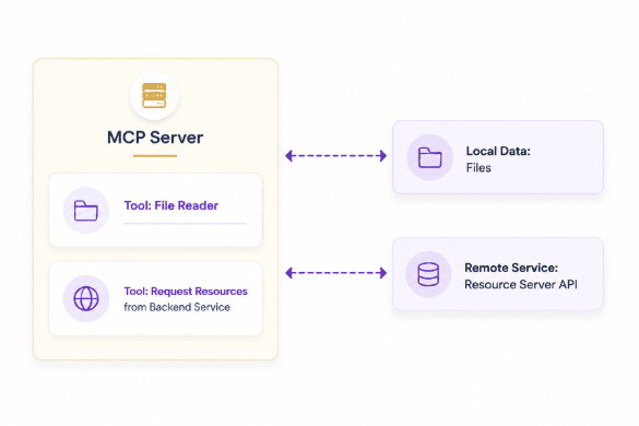 blog-what-is-mcp-inside3-preprod.png