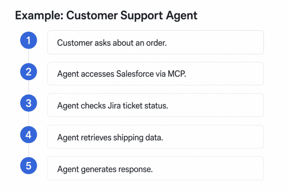 blog-what-is-mcp-inside4-preprod.png