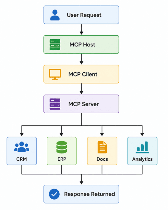 blog-what-is mcp-inside5-preprod.png