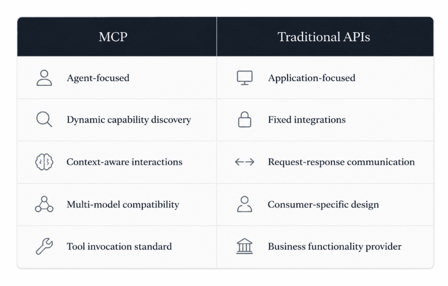 blog-what-is mcp-inside6-preprod.png
