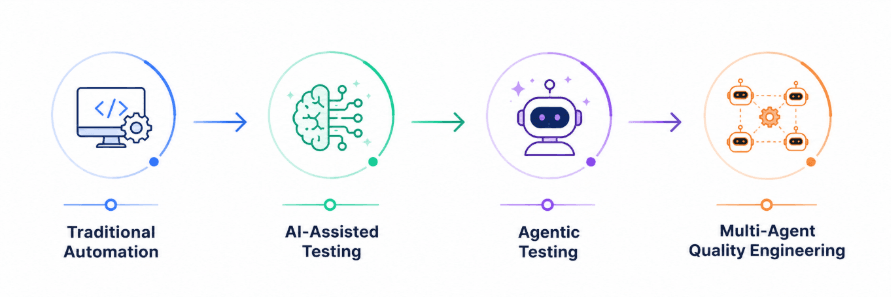 blog-agentic-testing-inside1-preprod.png