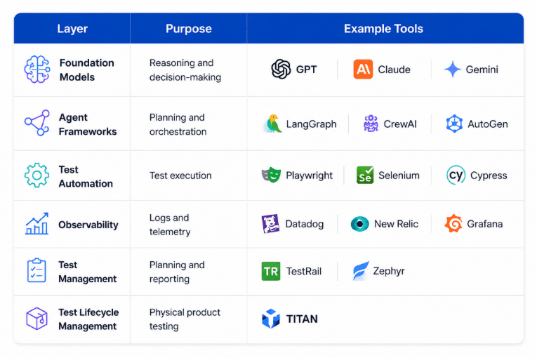 blog-agentic-testing-inside2-preprod.png