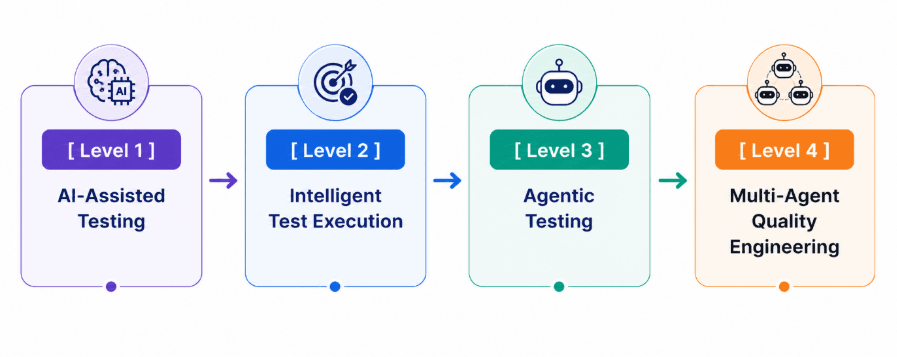 blog-agentic-testing-insdie3-preprod.png