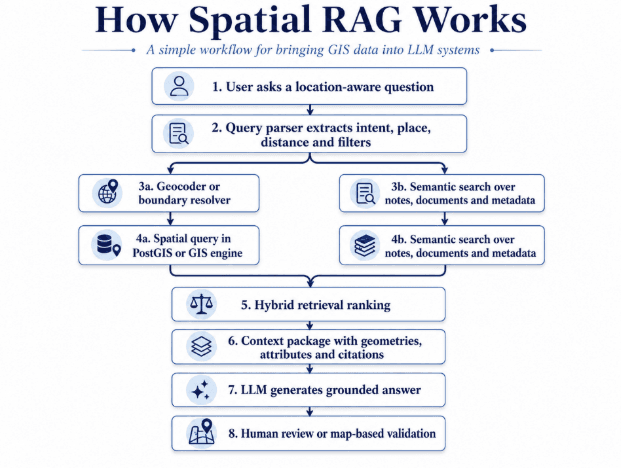 blog-sptaial-rag-inside1-preprod.png