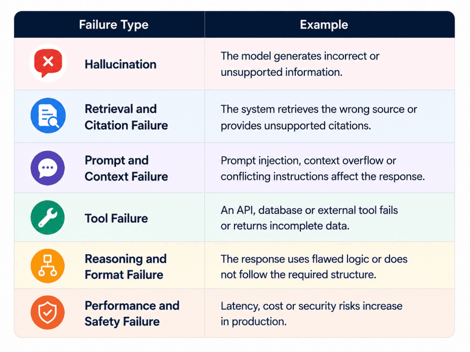 blog-llm-evaluation-inside2-preprod.png