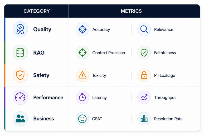 blog-llm-evaluation-inside4-preprod.png