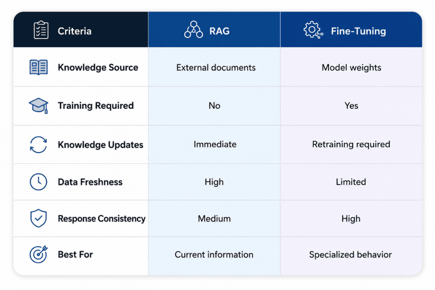 blog-rag-vs-fine-inside1-preprod.png