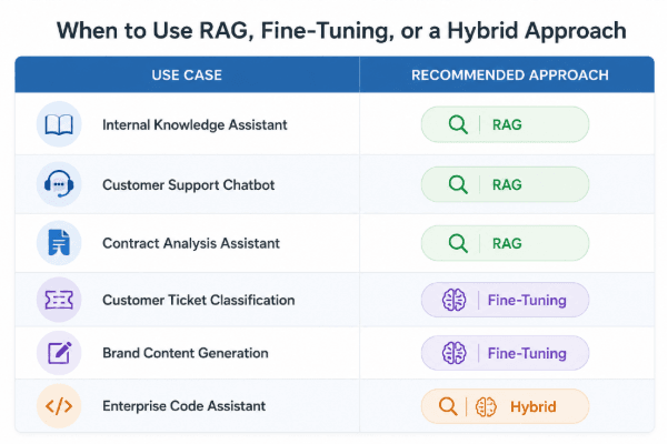 blog-rag-vs-fine-inside2-preprod.png