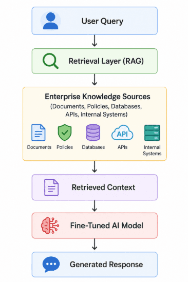 blog-rag-vs-fine-inside3-preprod.png