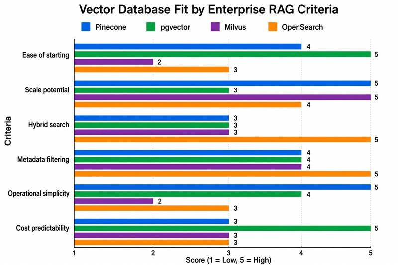 blog-Start-with-pgvector-inside1-preprod.jpg