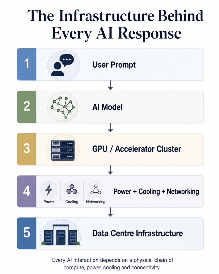 blog-Biggest-Bottleneck-in-AI-inside1-preprod.png