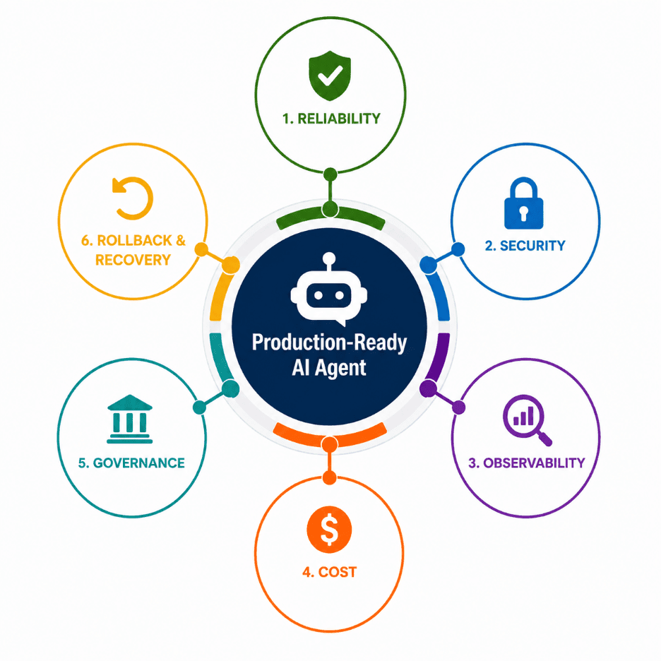 blog-agentic-AI-production-inside2-preprod.png