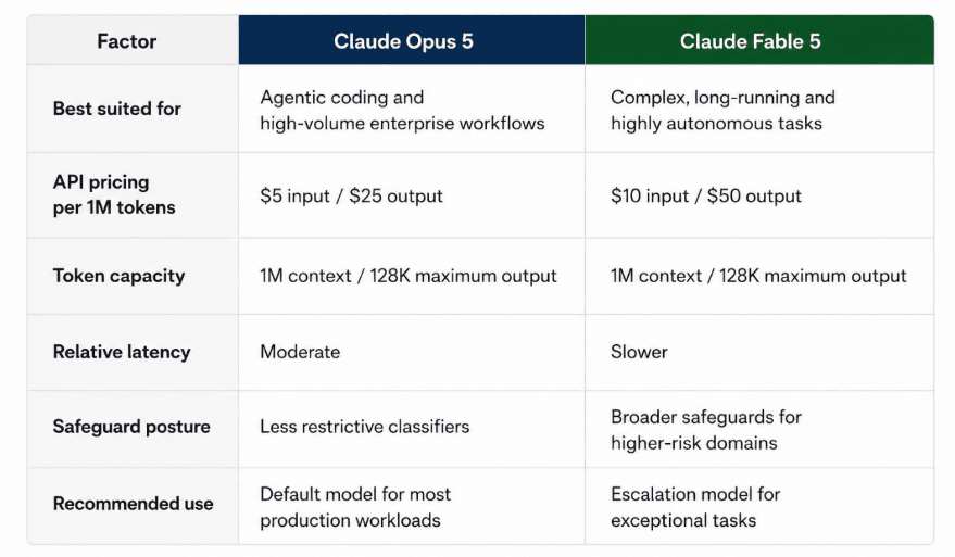 blog-claude-opus-5-vs-fable-inside1-preprod.png