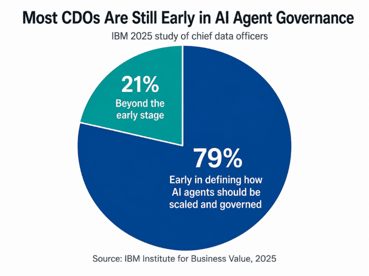 blog-ai-ready-data-what-agents-inside2-preprod.png