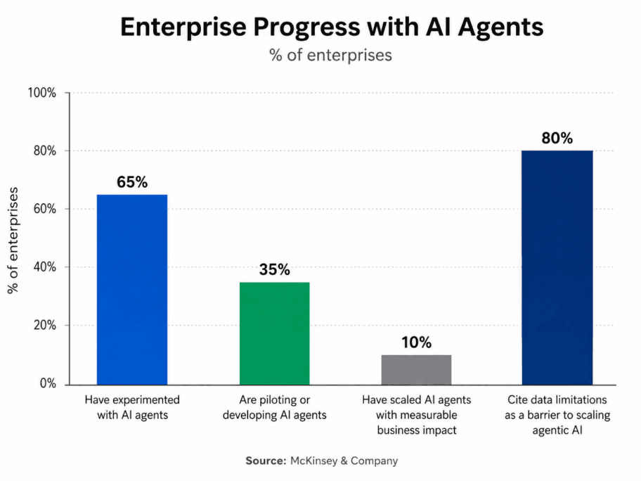 blog-ai-ready-data-what-agents-inside1-preprod.png