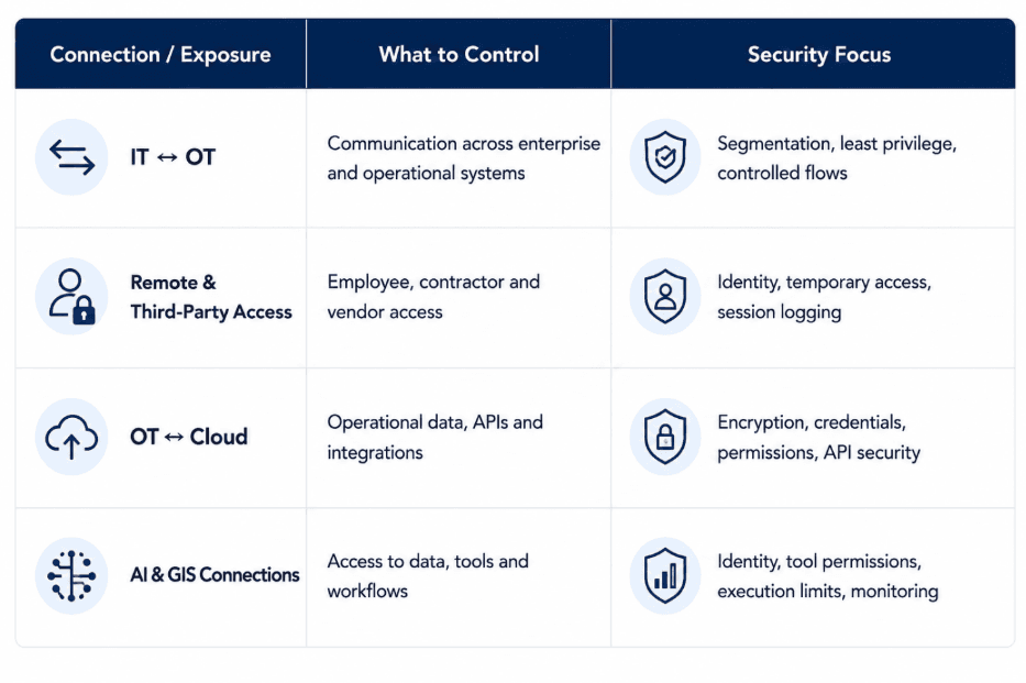 blog-utility-ot-security-inside1-preprod.png