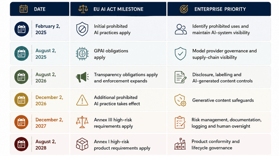 blog-the-eu-ai-act-compliance-calendar-inside1-preprod.png