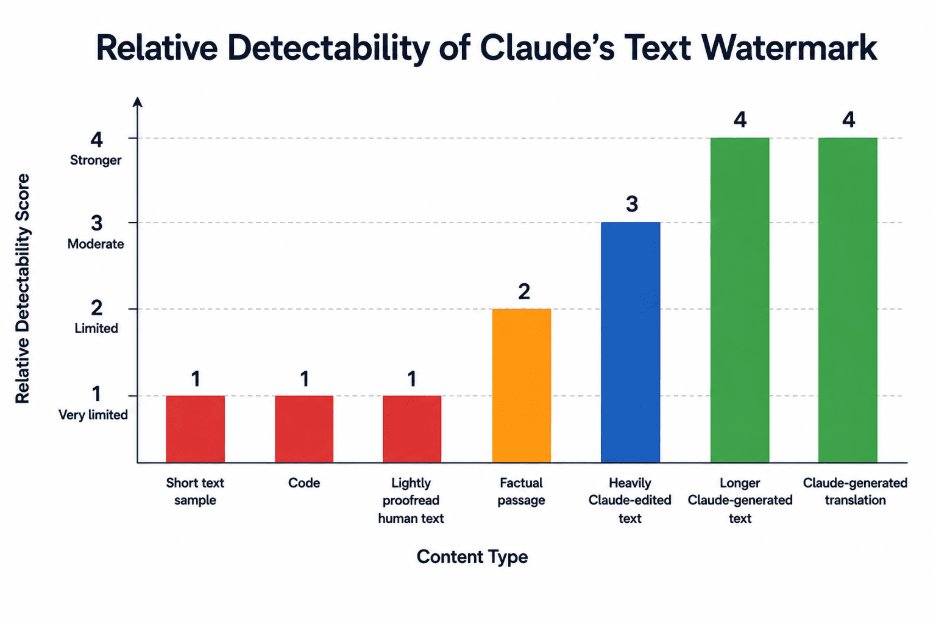 blog-does-claude-leave-inside1-preprod.png