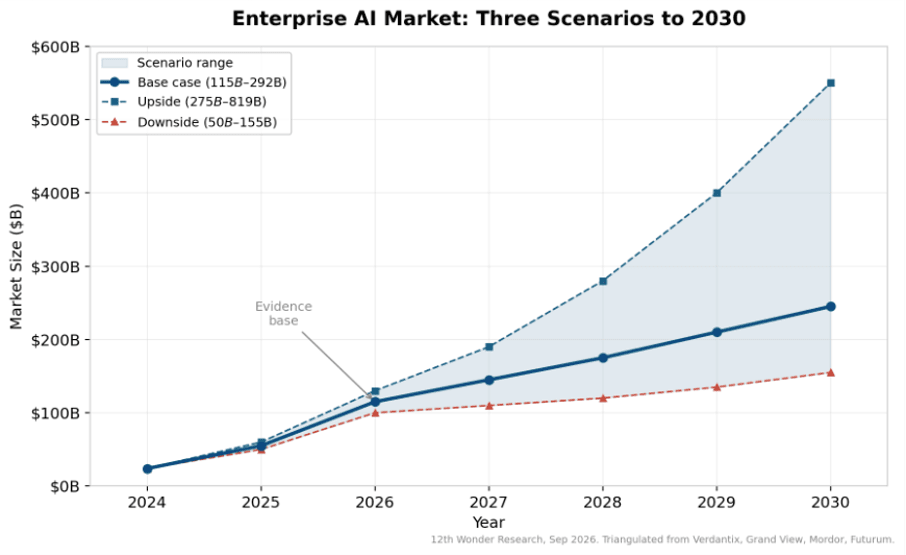 article-enterprise-ai-by-2030-from-adoption-inside2-preprod.png