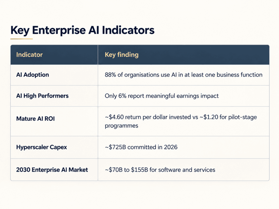 article-enterprise-ai-by-2030-from-adoption-inside1-preprod.png