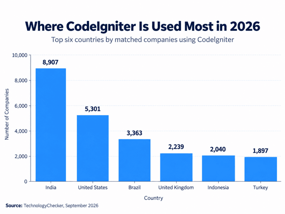blog-code-igniter-in-2026-where-inside1-preprod.png