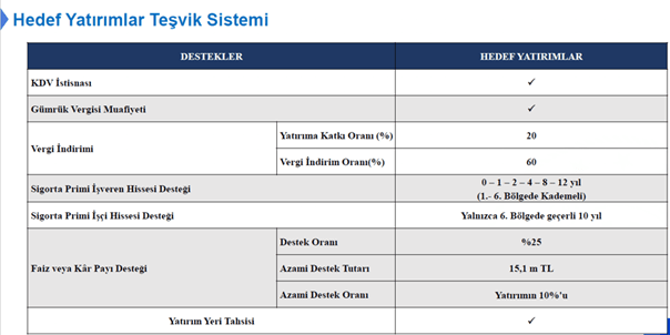 Hedef Yatırımlar