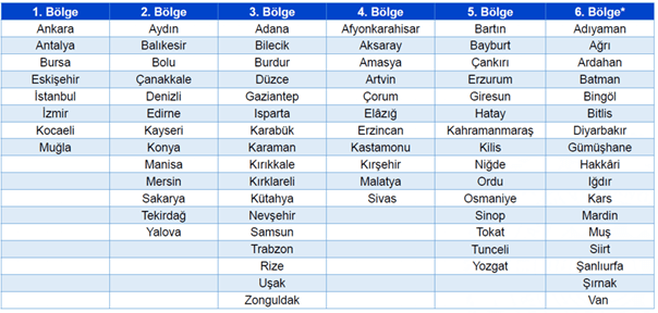 Türkiye Teşvik Bölgeleri Haritası