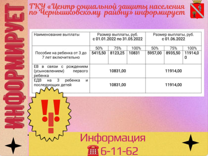 Информация для граждан, получающих детские пособия