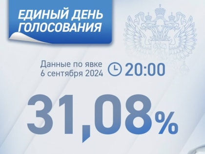 Первый день выборов в регионе завершён